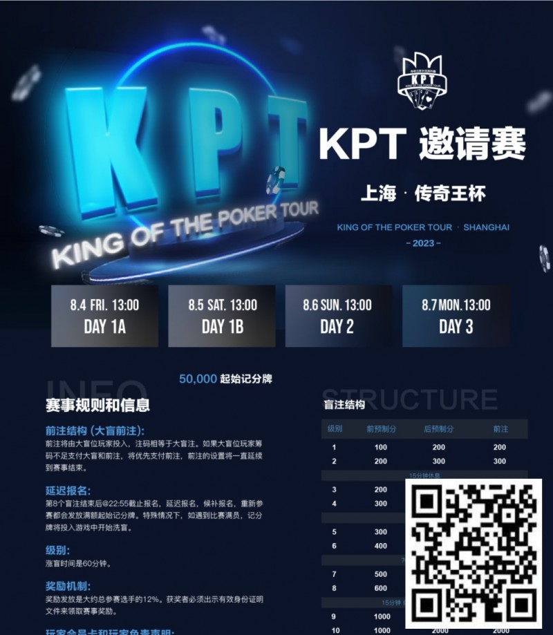 【WPT扑克】KPT传奇王·邀请赛 | 全明星豪华阵容打响第一战！A组共55人参赛，24人晋级第二轮，李家铭以249,500记分牌领跑全场