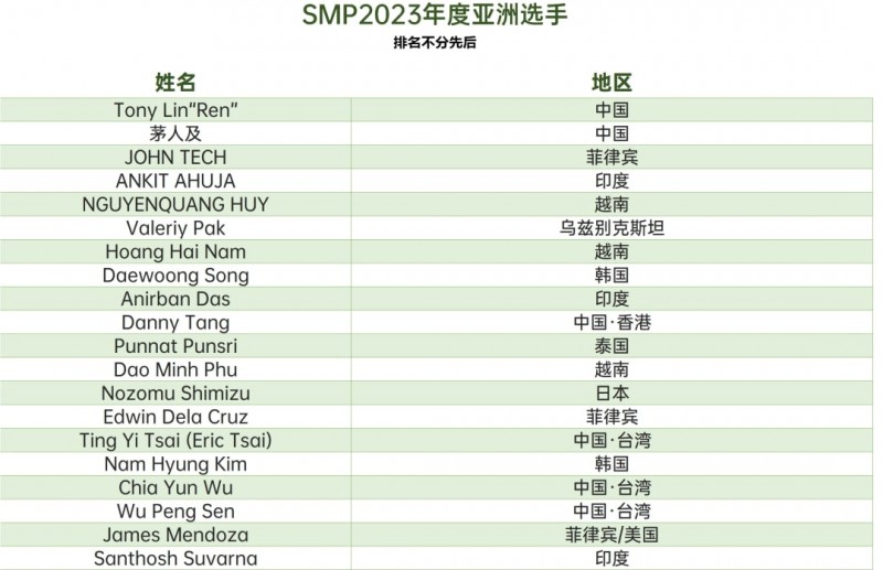 【WPT扑克】新闻 | somuchpoker评选2023年年度亚洲选手，中国玩家凭借出色发挥占据六席！