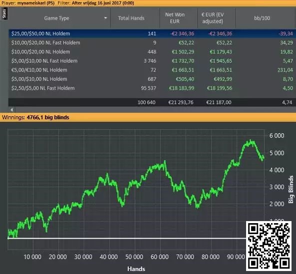 【WPT扑克】教学：盈利玩家经常使用的三个激进策略