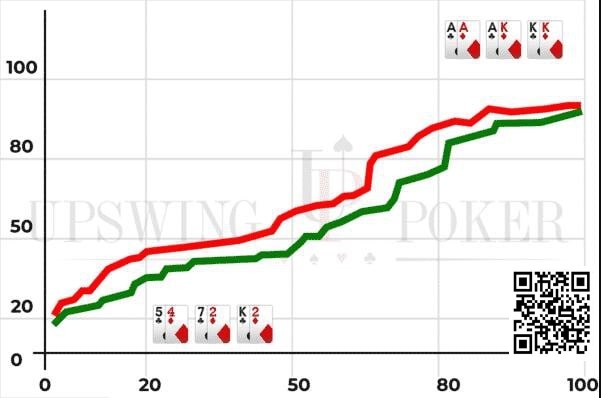 【WPT扑克】策略教学：你知道&#8221;胜率分布&#8221;吗？它很重要！