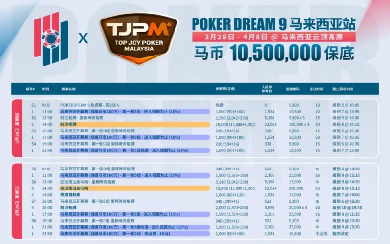 【WPT扑克】TJPM®吉隆坡站｜保底220万美金盛宴进入开赛倒计时 亚太地区最大保底赛事即将开幕 附赛程赛制