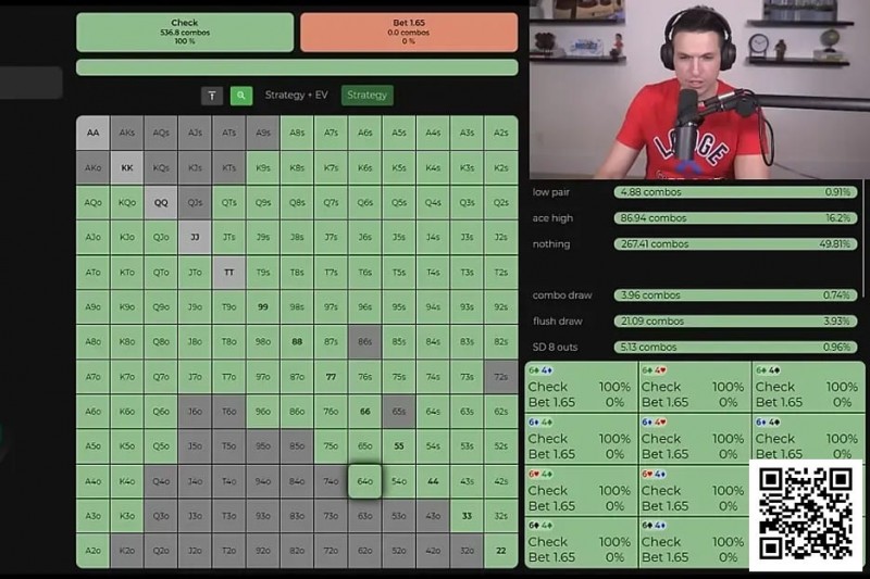 【WPT扑克】话题 | AA对上口袋7，Doug Polk分享自己的独特见解